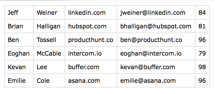 Hunter Bulk Email Finder Excel