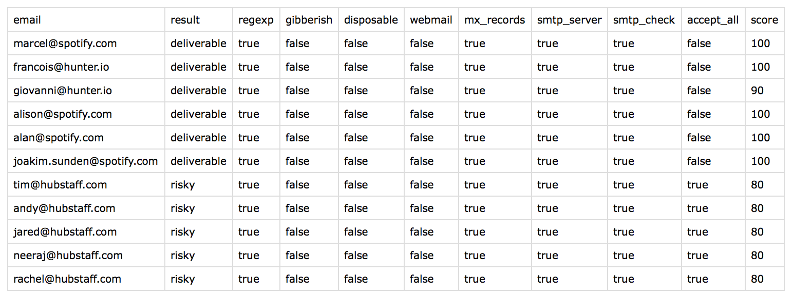 Hunter Bulk Email Verification Excel